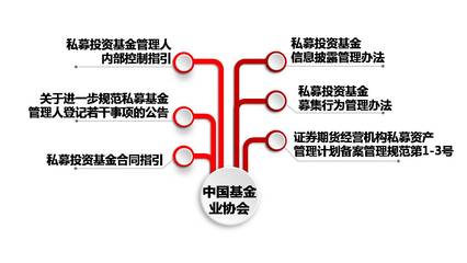 監(jiān)管風(fēng)暴席卷 如何優(yōu)化投資管理，讓私募不再流淚？