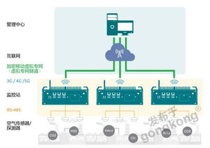 貴金屬工廠全自動生態監測系統