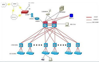 網(wǎng)絡(luò)對時系統(tǒng) 確保計算機系統(tǒng)服務(wù)精準同步的關(guān)鍵基石